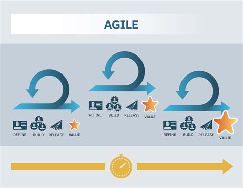 scrum alliance agile